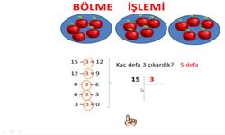 Bölme İşlemi Nasıl Yapılır?