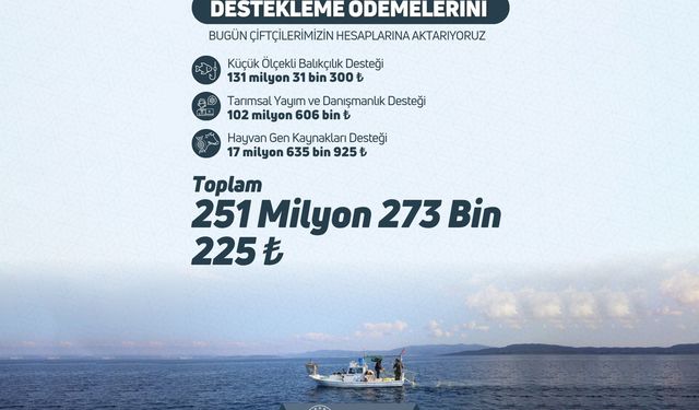  251 milyon liralık destek çiftçi ve balıkçıların hesaplarına hesaplarına yattı