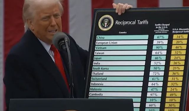 ABD ticaret mahkemesi Trump'ın kapsamlı gümrük vergileri uygulamasını engelledi