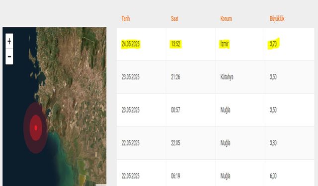İzmir Foça açıklarında 3,7 büyüklüğünde deprem