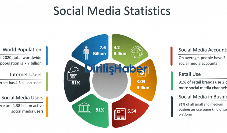 Sosyal Medya İstatistiklerini Analiz Etmenin Önemi